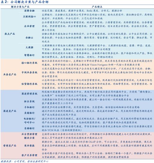 宇信科技深度報告 乘風破浪會有時，新格局下嶄頭角