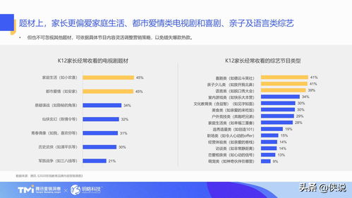 《在線教育行業(yè)內(nèi)容營(yíng)銷(xiāo)洞察白皮書(shū)（2021版）》