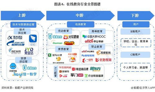 預(yù)見2022 中國在線教育行業(yè)全景圖譜