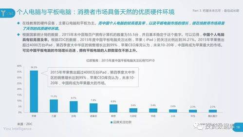 2018中國少兒在線英語教育行業(yè)研究報告 在線浪潮中的機(jī)遇與挑戰(zhàn)