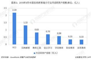 2019上半年在線教育行業(yè)市場現(xiàn)狀與發(fā)展趨勢分析 市場下沉大勢所趨