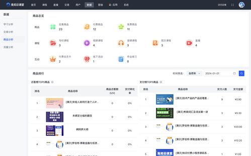 知識付費(fèi)系統(tǒng)的研發(fā)者與在線教育軟件行業(yè)展望