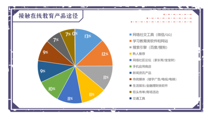 萬(wàn)字干貨 一文搞懂在線教育的業(yè)務(wù)模式、獲客玩法和轉(zhuǎn)化策略